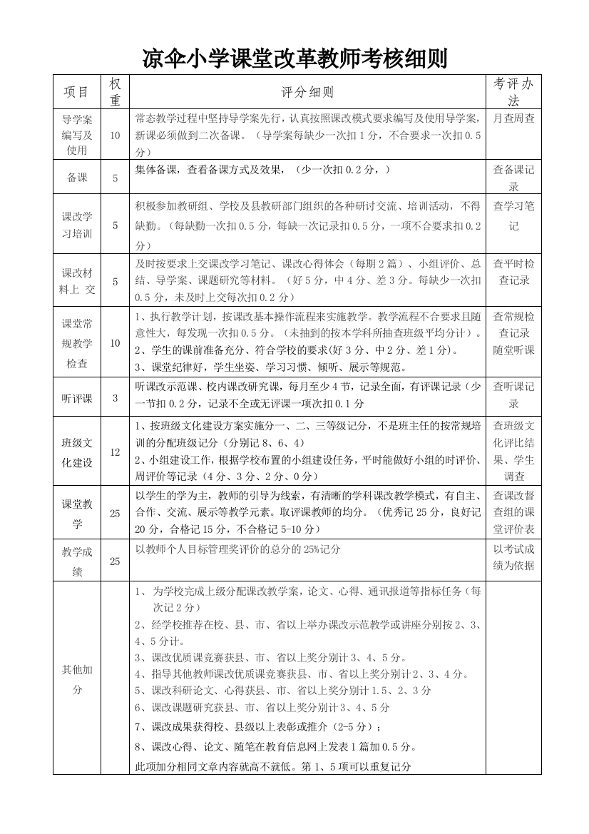 凉伞小学课改教师评分细则