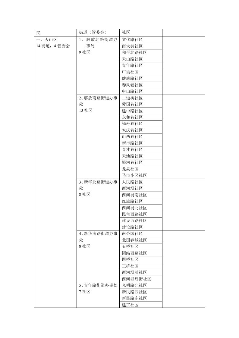 乌鲁木齐街道社区统计