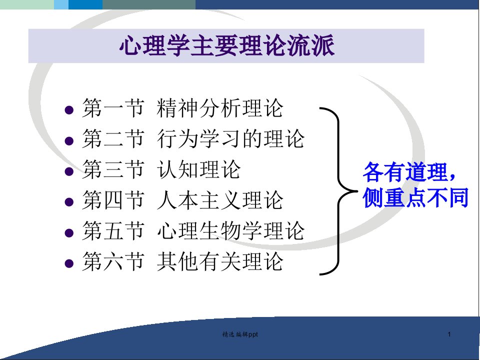 心理学主要理论流派ppt课件