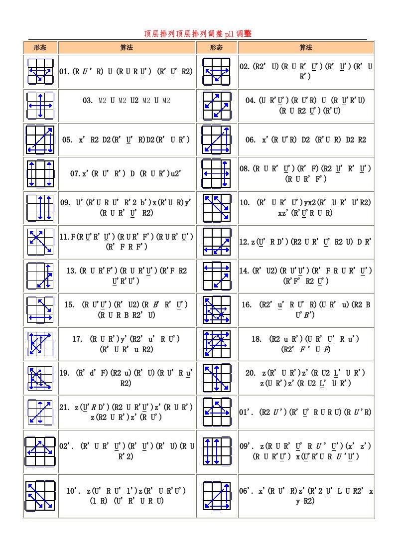 三阶魔方步骤打印图