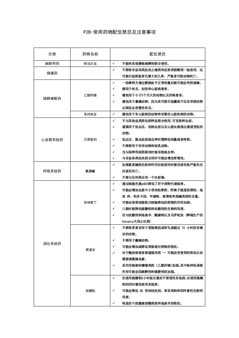 P2B-常用药物配伍禁忌及注意事项