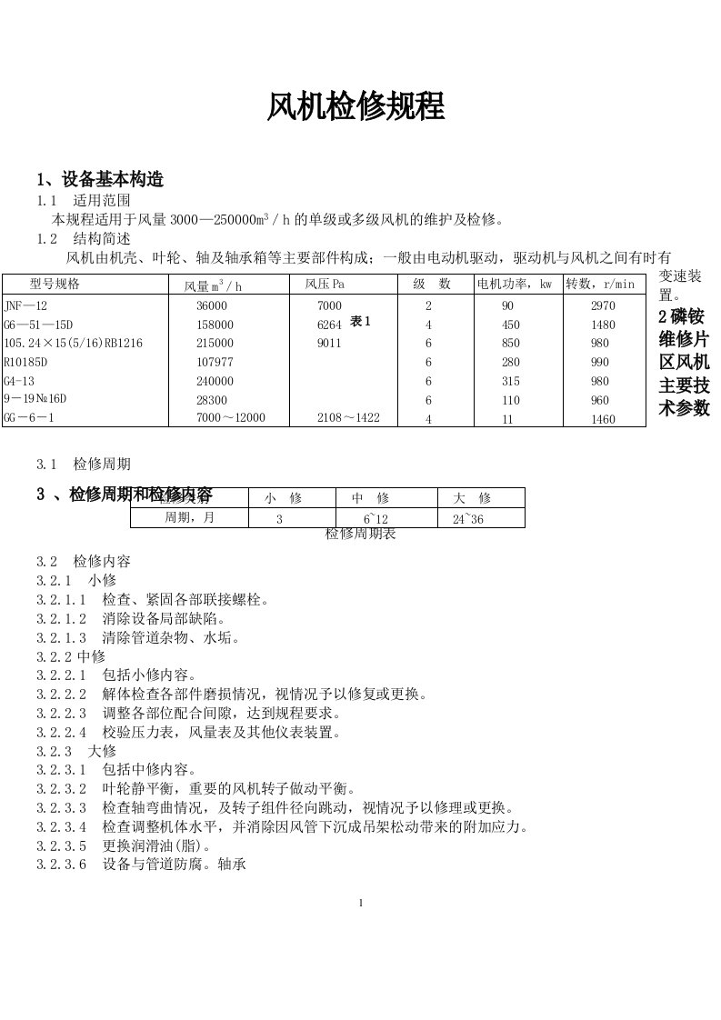 风机维护检修规程