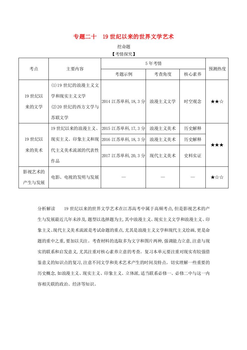 （江苏专版）高考历史一轮总复习