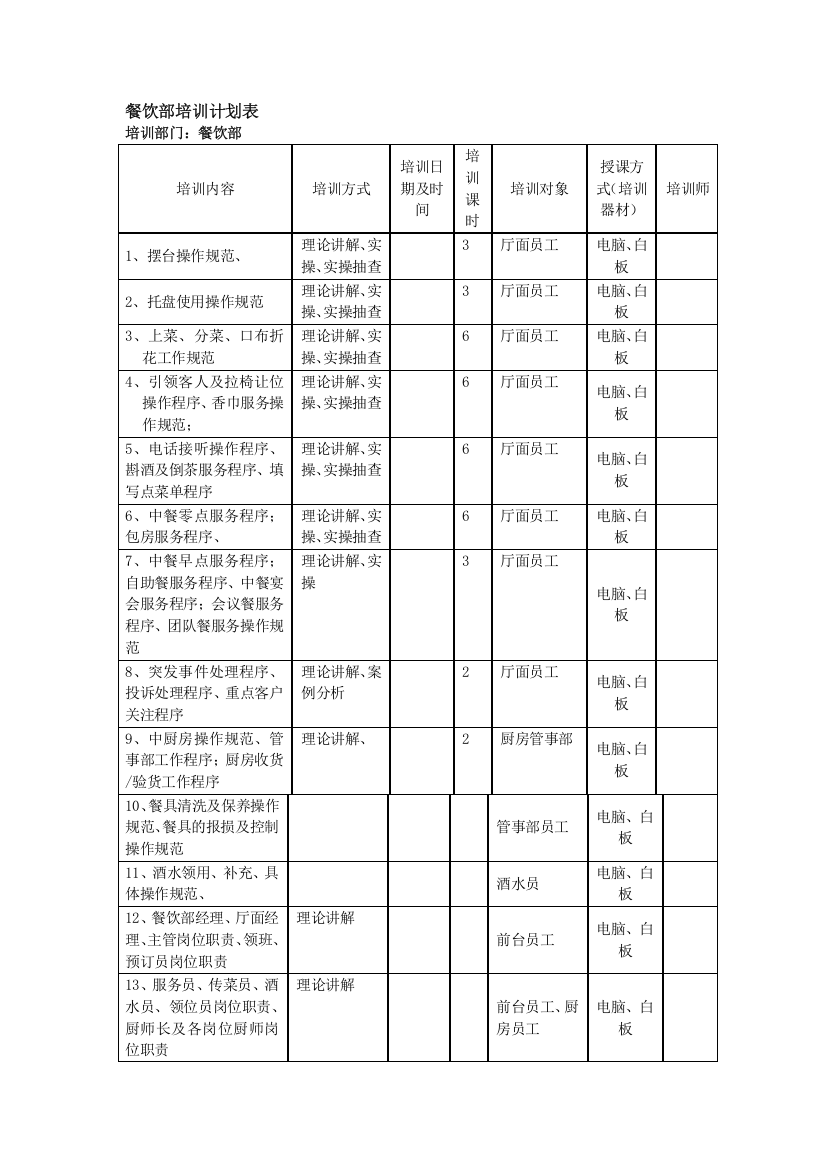 餐饮培训计划表