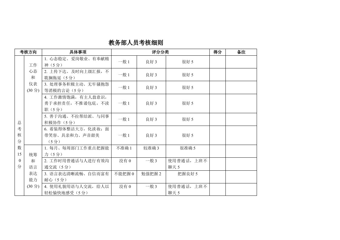 教务部人员考核细则