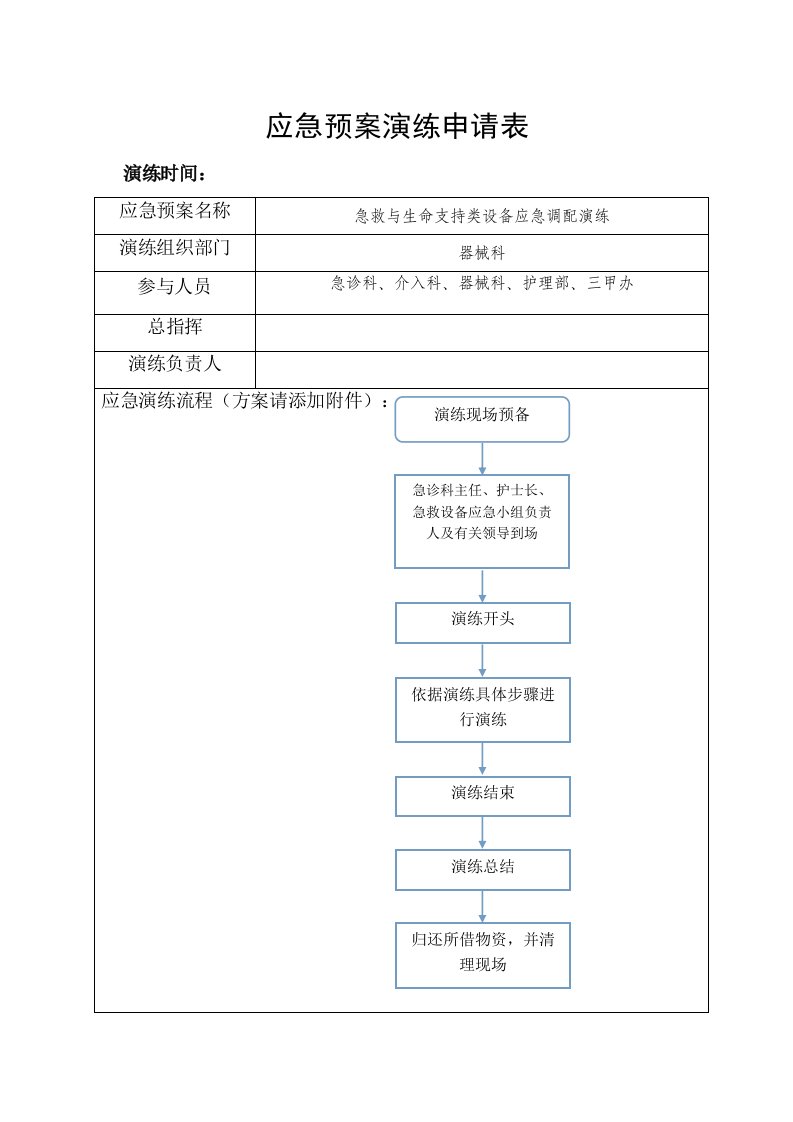 2022年医学专题—演练脚本-急诊科调配除颤仪