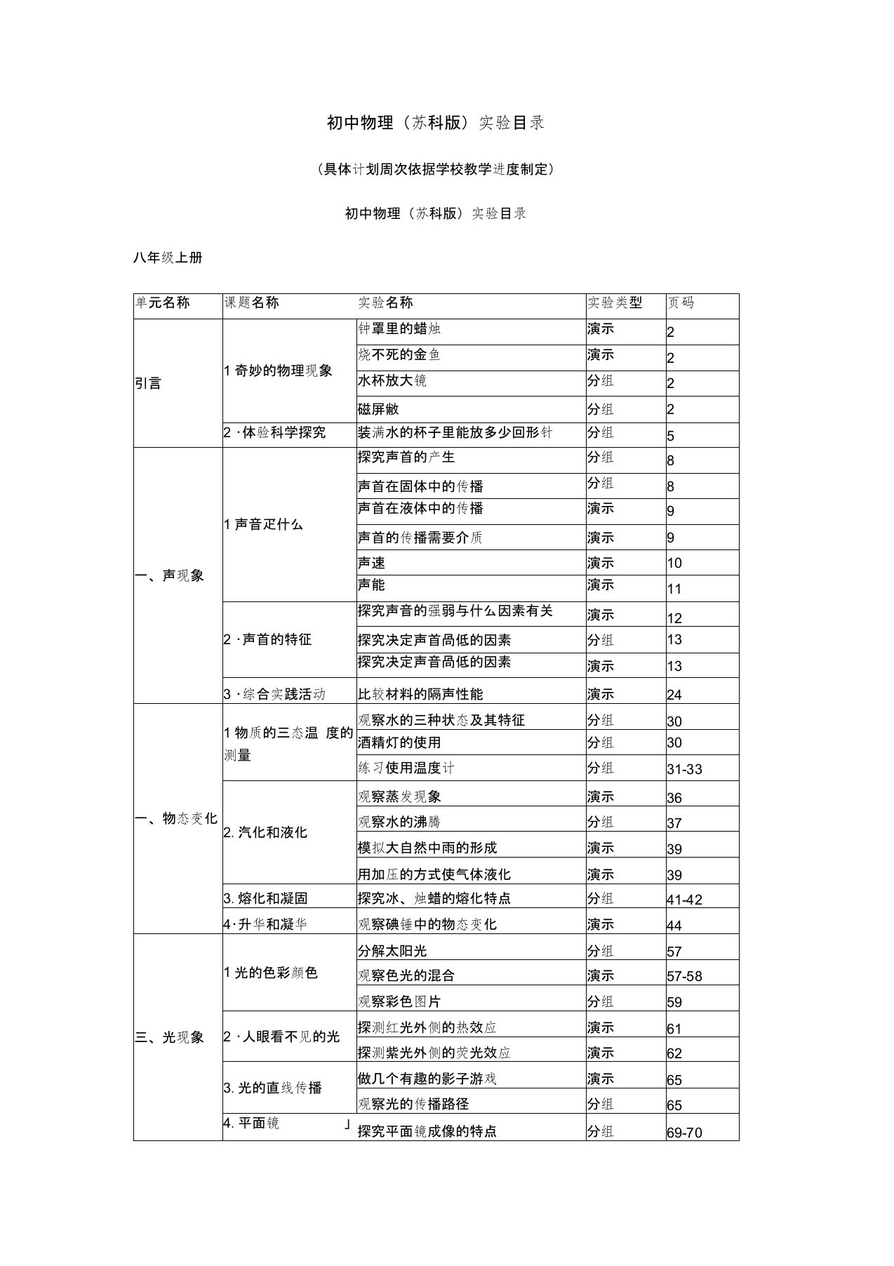 苏科版初中物理实验目录汇总