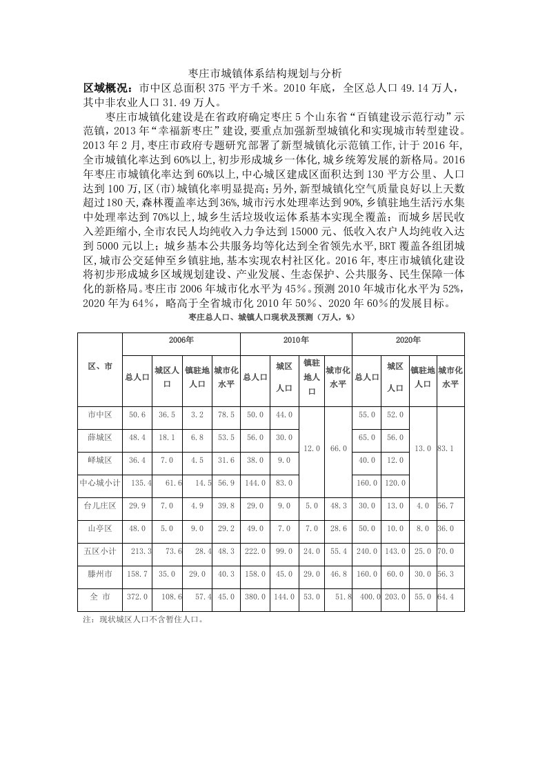 枣庄市城镇体系结构规划与分析