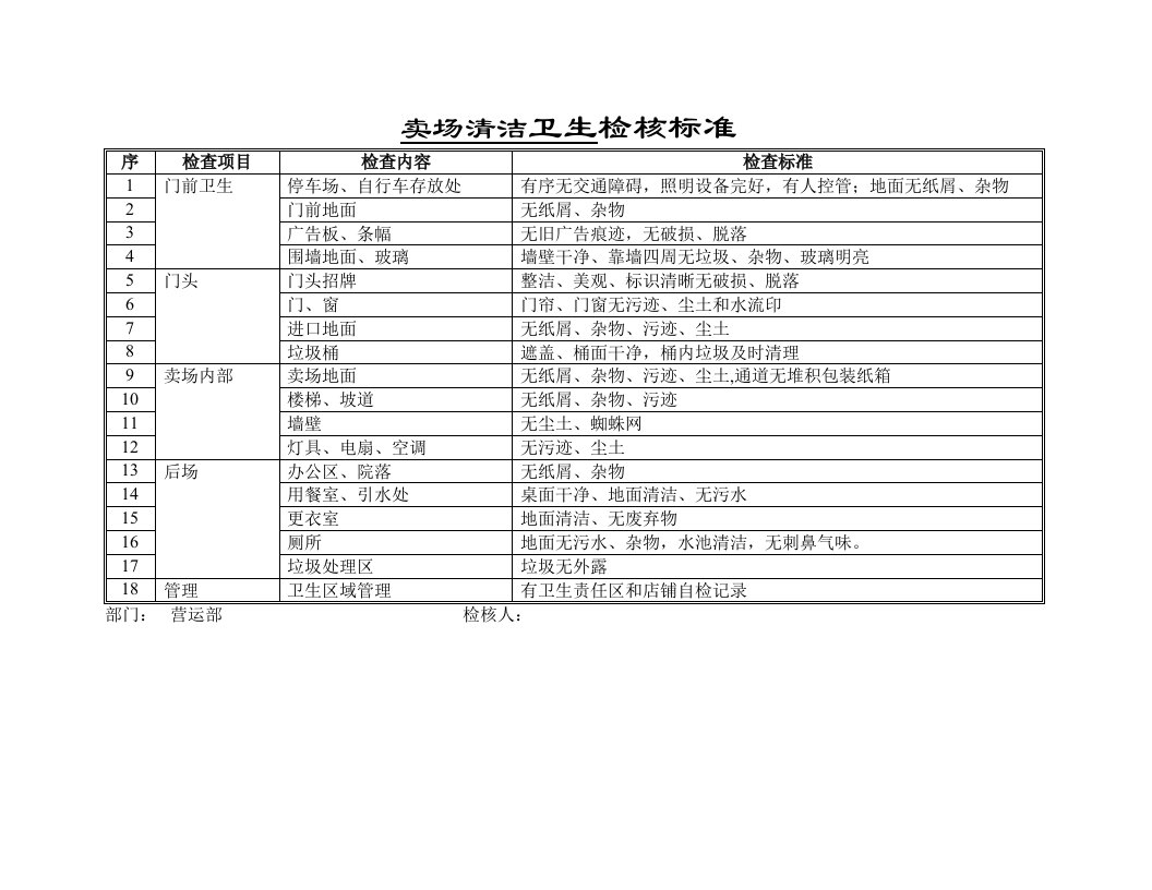 推荐-卖场清洁卫生检核标准