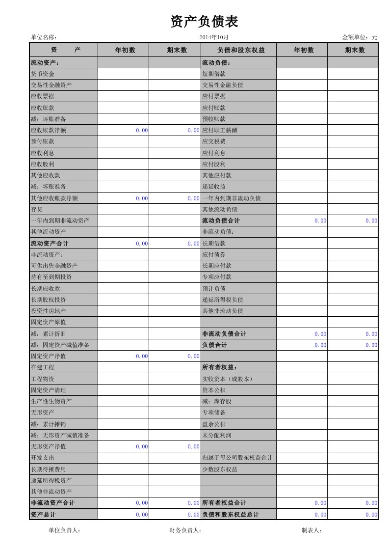 资产负债表、利润表带公式