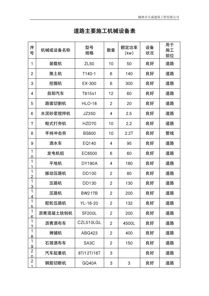 道路主要施工机械设备表