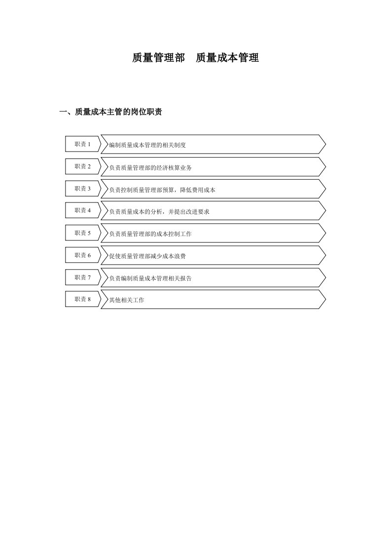 质量管理部质量成本管理制度