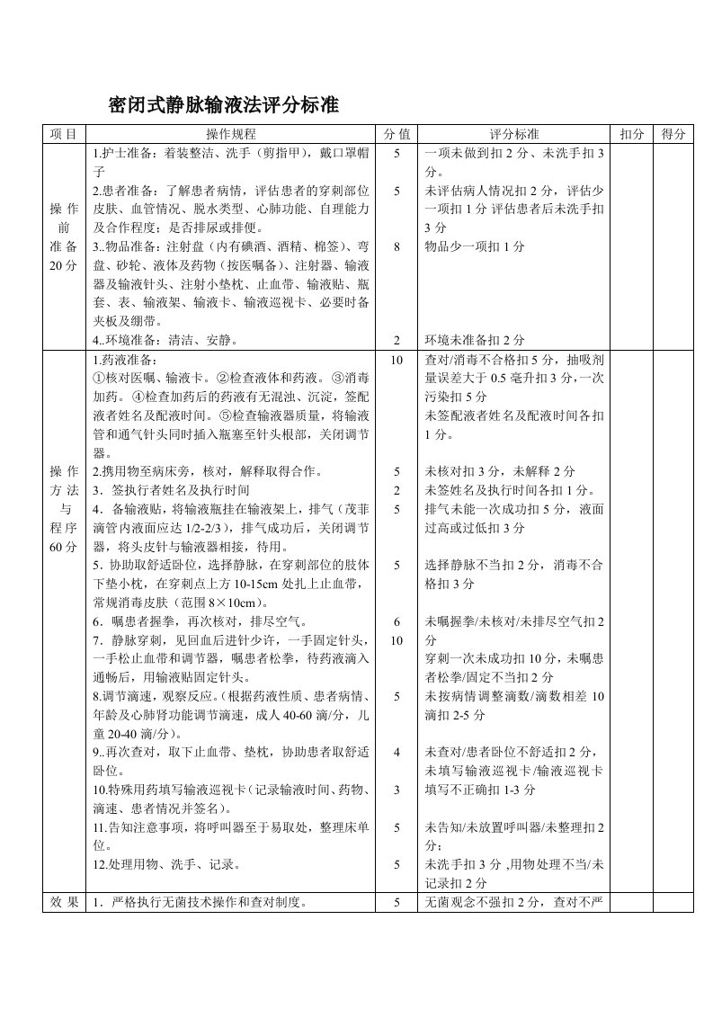 密闭式静脉输液法评分标准