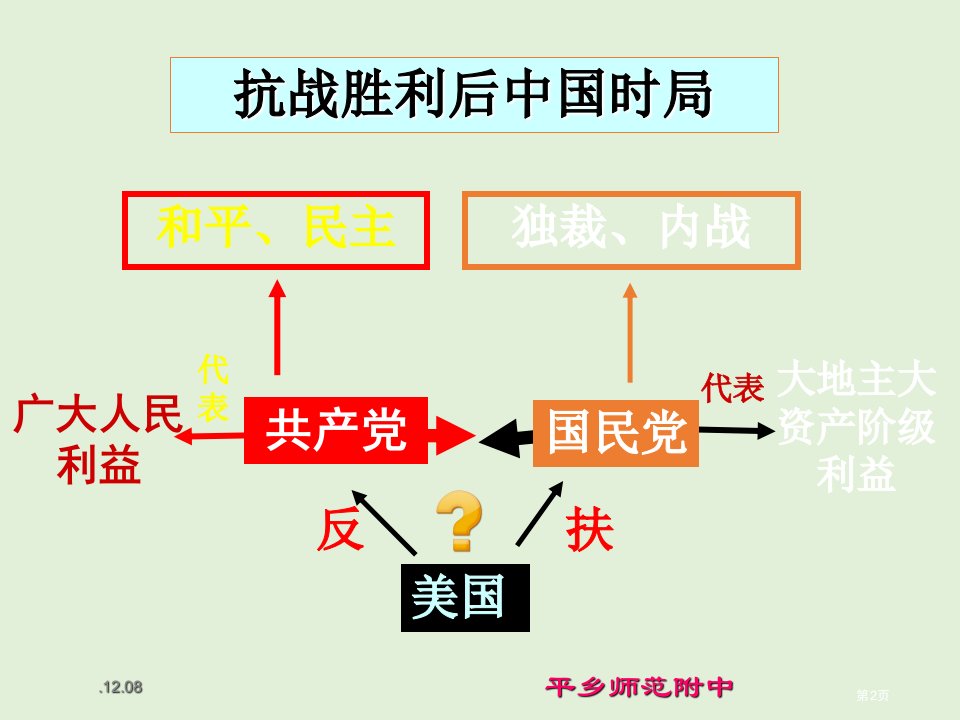 八年级历史上册第5单元复习市公开课一等奖省优质课获奖课件