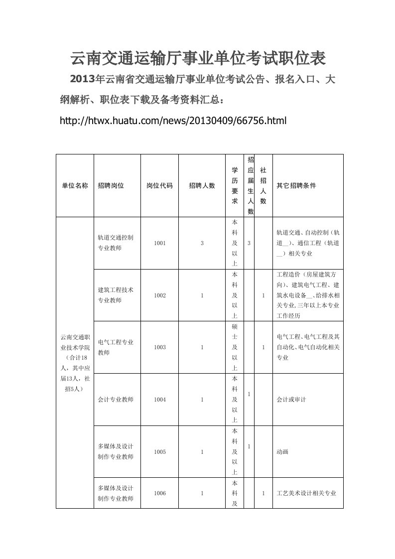 云南交通运输厅事业单位考试职位表