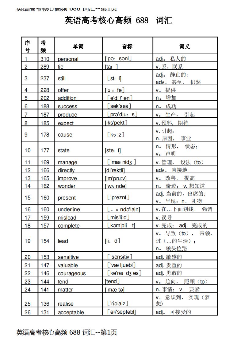 英语高考核心高频