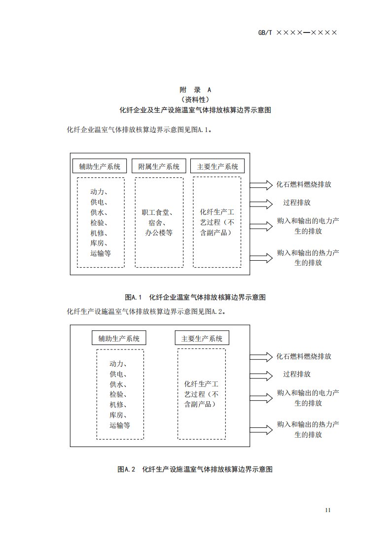 化纤企业温室气体排放报告模板、相关参数缺省值、数据质量控制计划模板