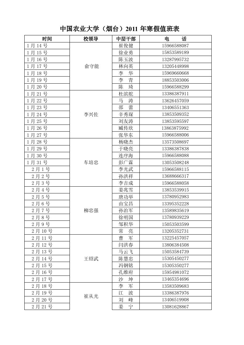 中国农业大学(烟台)2011年寒假值班表