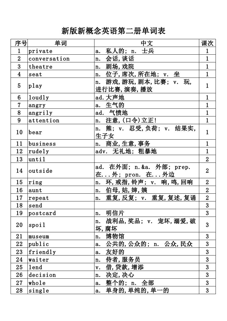 新概念二单词表新版,Excel版