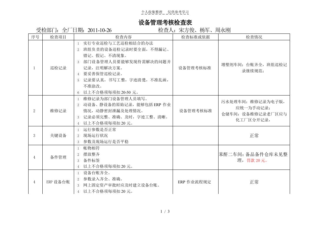 设备管理检查表10[1].26