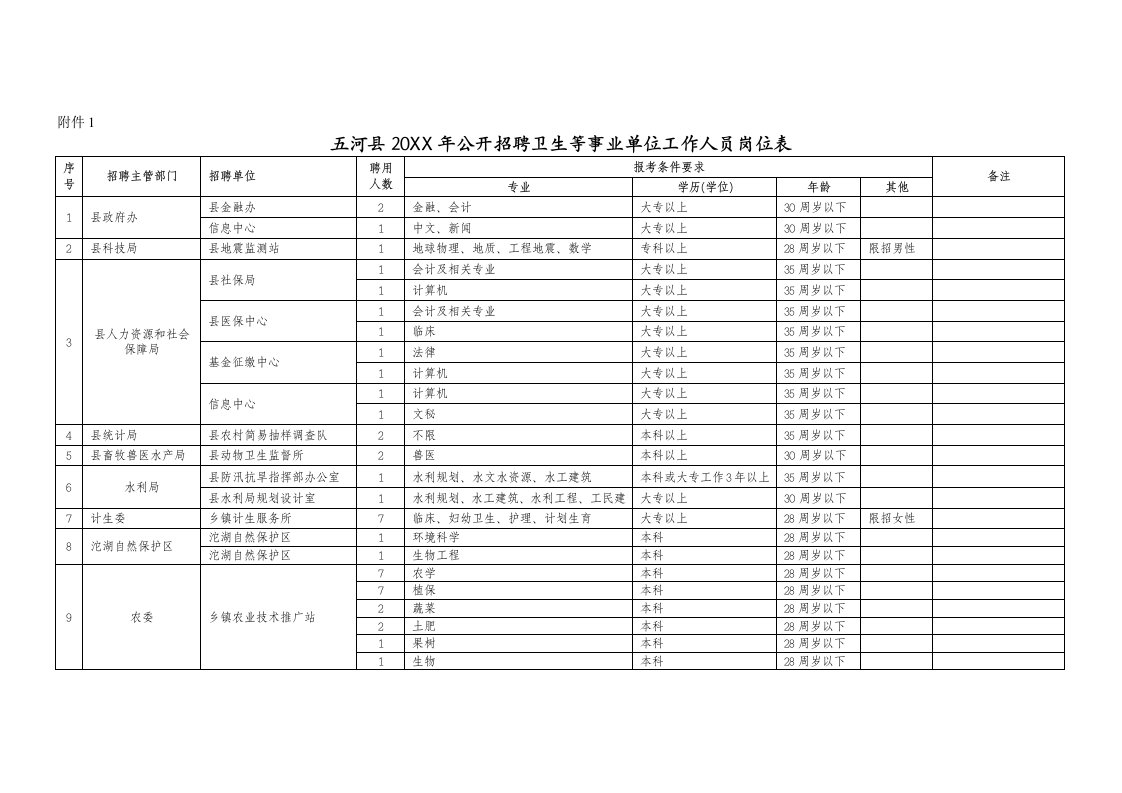 招聘面试-关于呈报五河县部分事业单位公开招聘工作人员