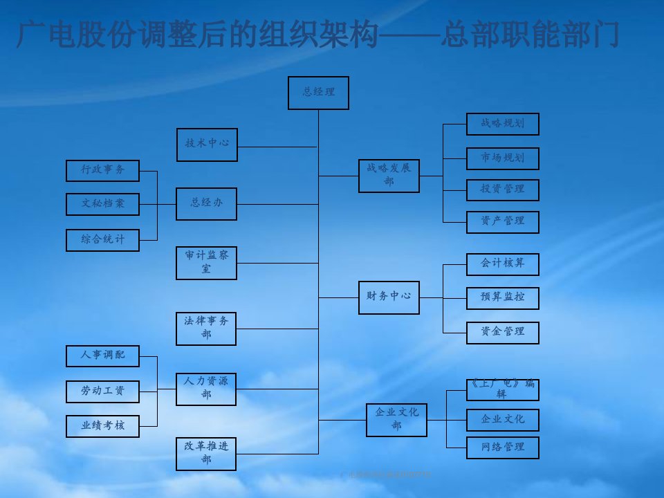 某咨询实案上海广电02Appendix1岗位描述手册