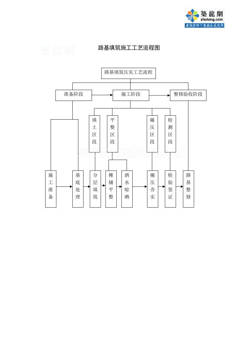 工艺工法qc道路工程路基施工工艺流程图汇总