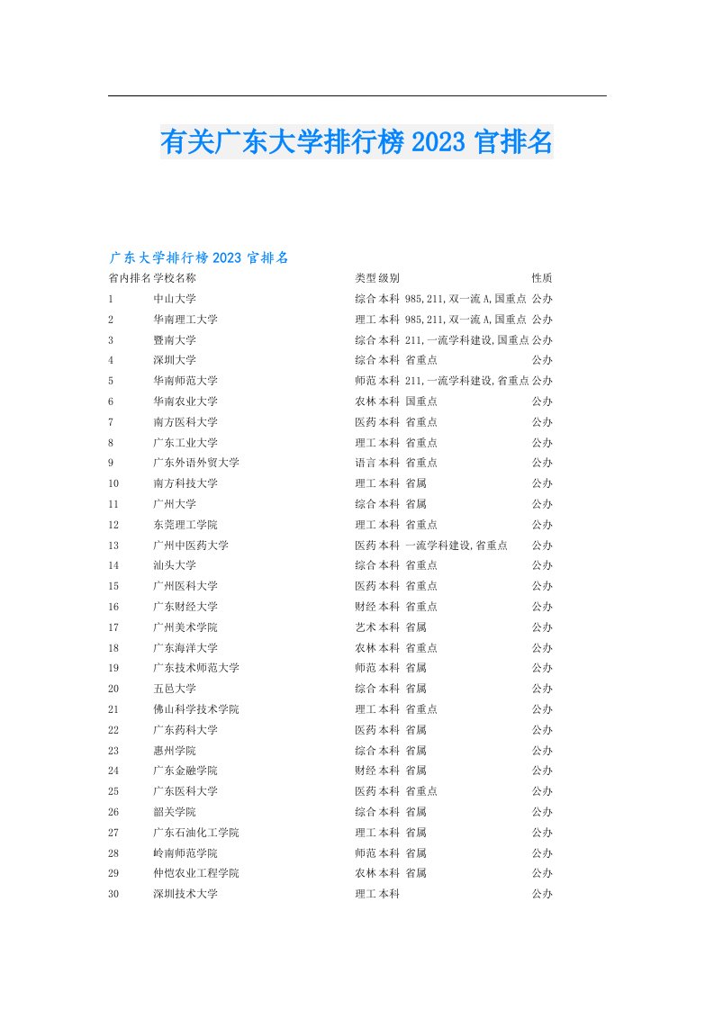 有关广东大学排行榜官排名