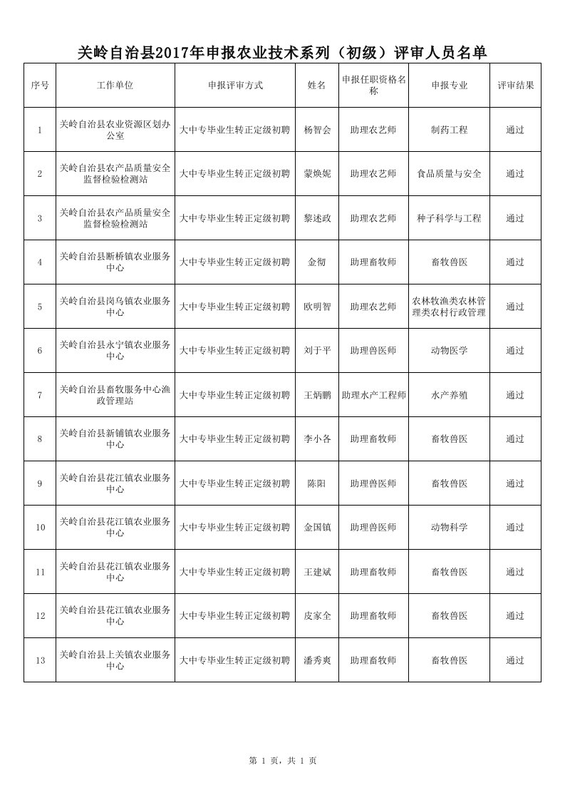 社会化评审初级