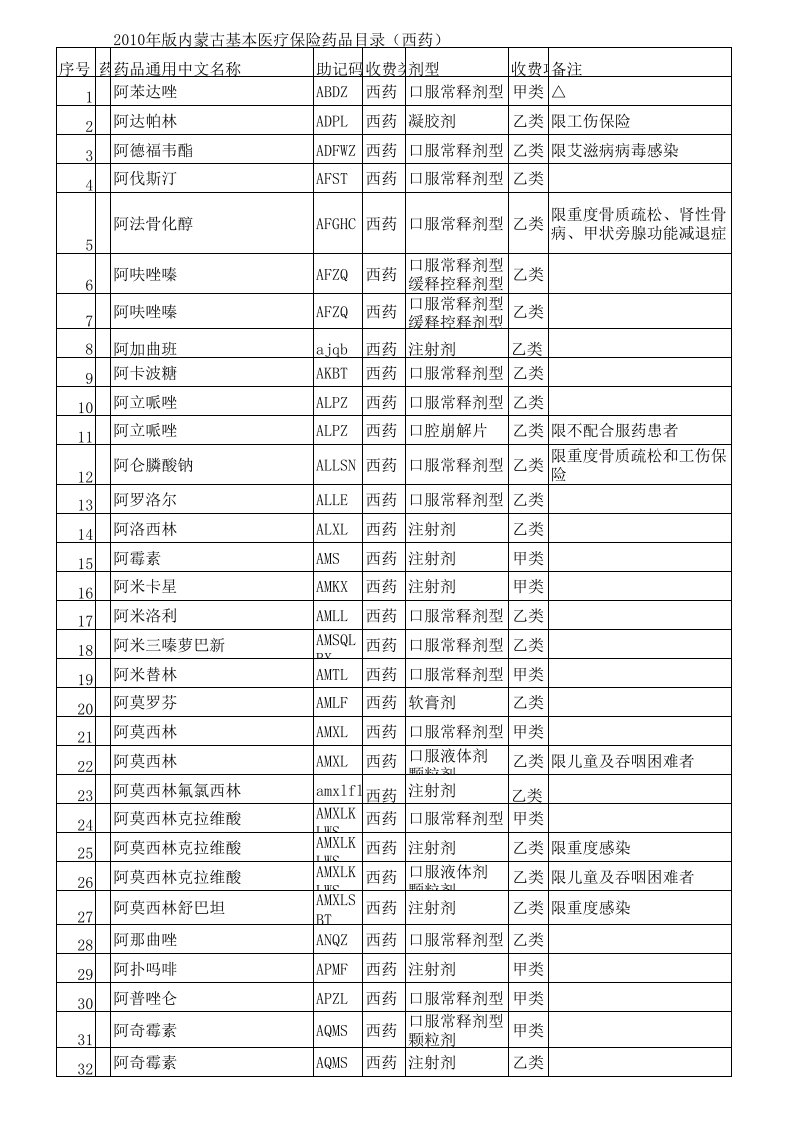 2024年版内蒙古基本医疗保险药品目录汇总