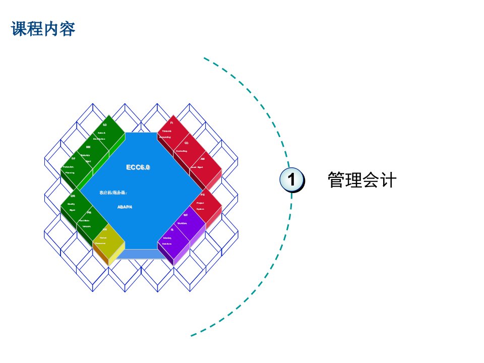 企业管理会计系统内容概述