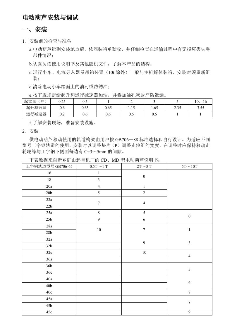 电动葫芦安装与调试