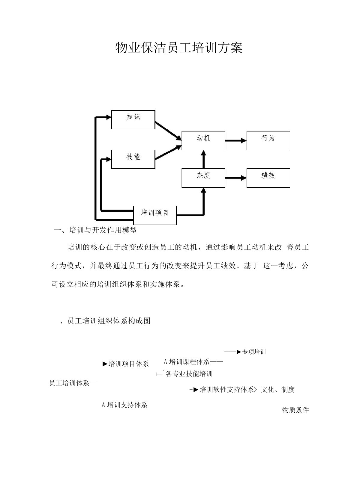 物业保洁员工培训方案