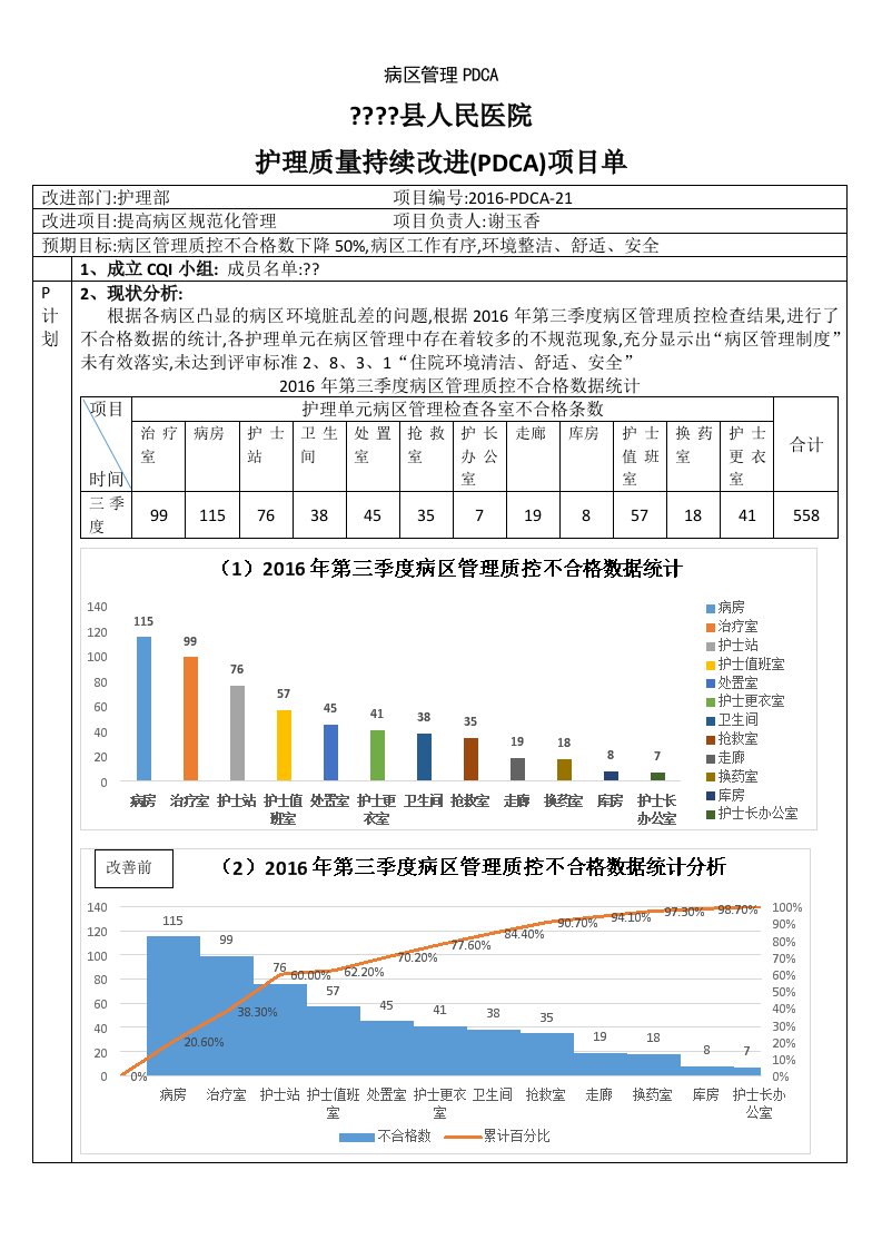 病区管理PDCA