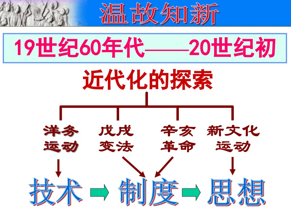 新人教版历史八年级上册第12课--新文化运动公开课优秀课件