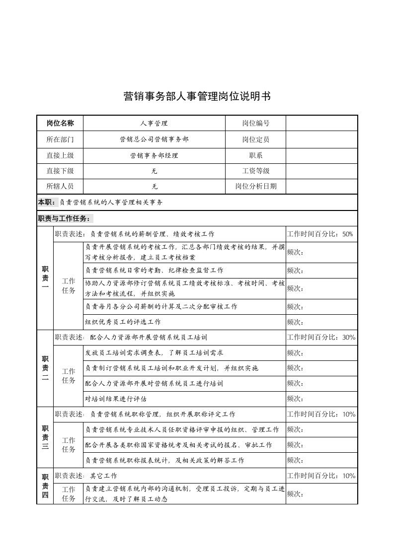 营销事务部人事管理的岗位说明书