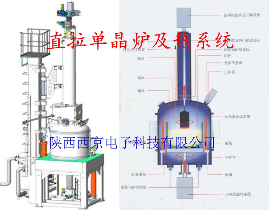 直拉单晶炉及热系统课件