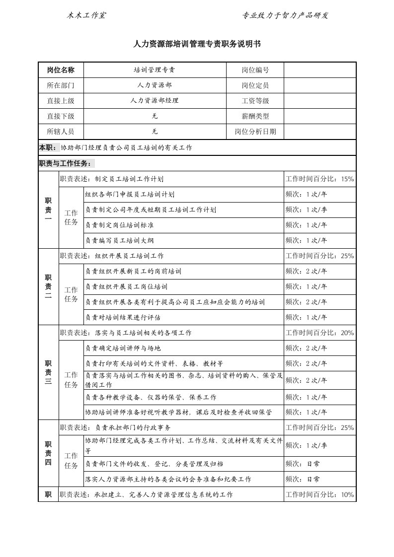 精选某投资公司人力资源部培训管理专责职务说明书