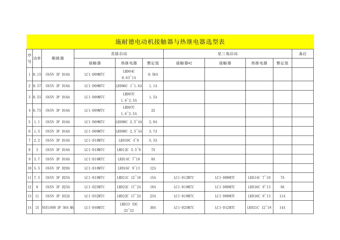 接触器与热继电器选型表