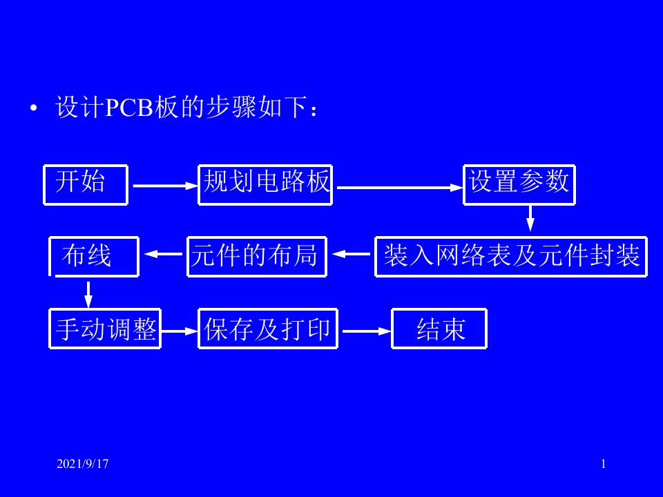 9第八章制作印刷电路板