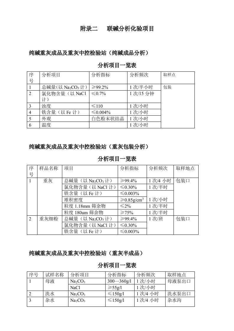 联碱分析指标