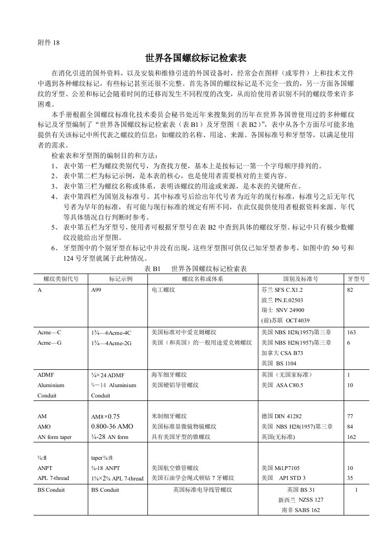 世界各国螺纹标记检索表