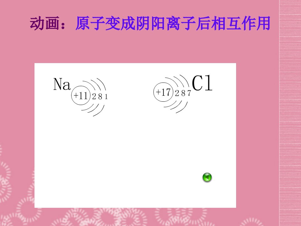 山西省太谷县明星中学九年级化学上册离子课件新人教版