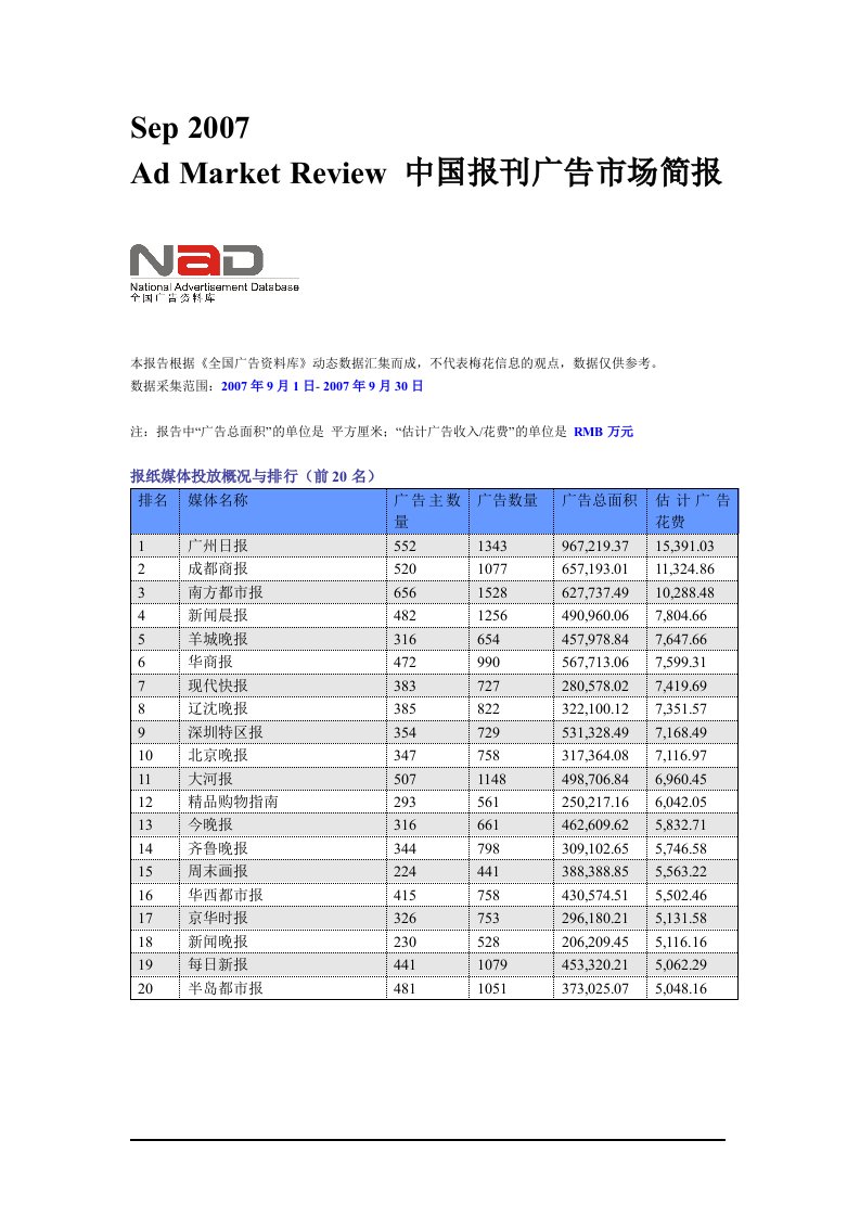 中国报刊广告市场简报