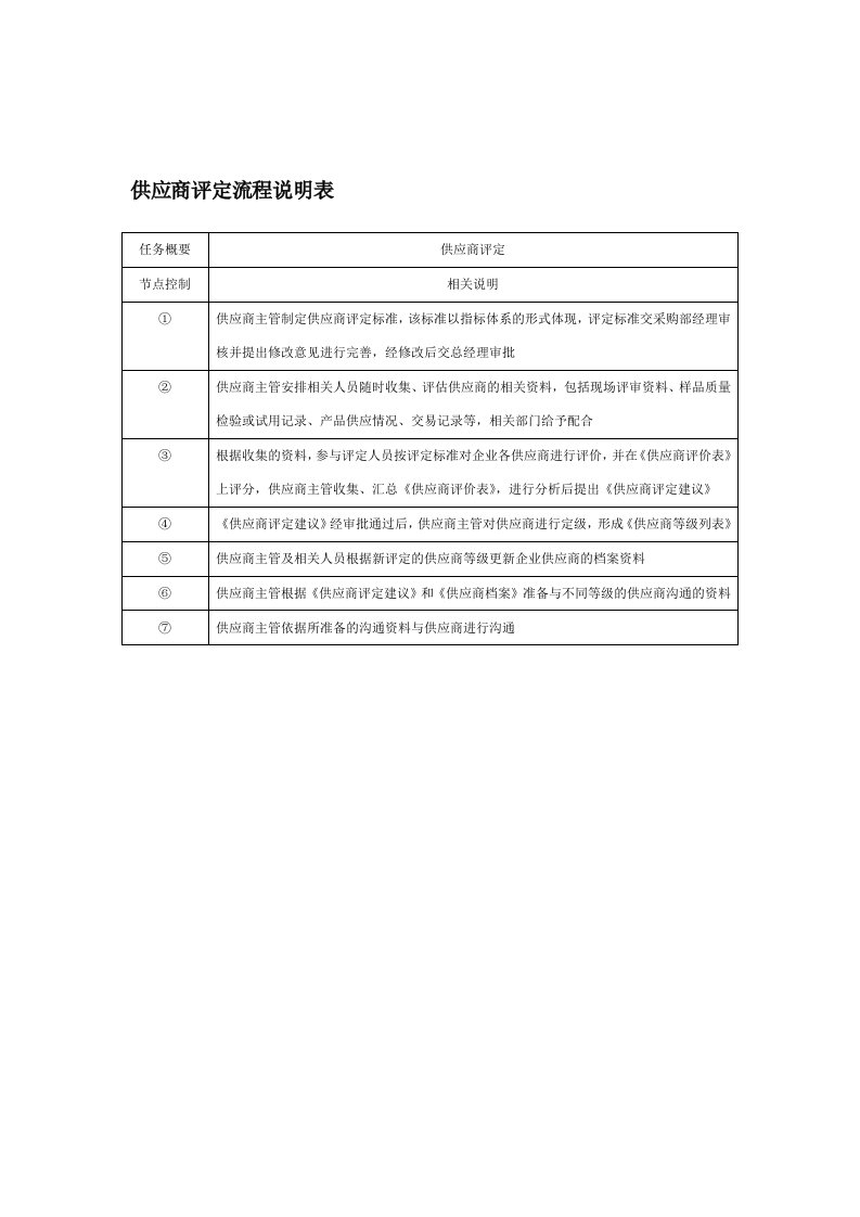 供应商评定流程说明表