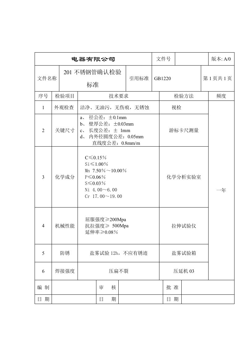 201不锈钢管确认标准