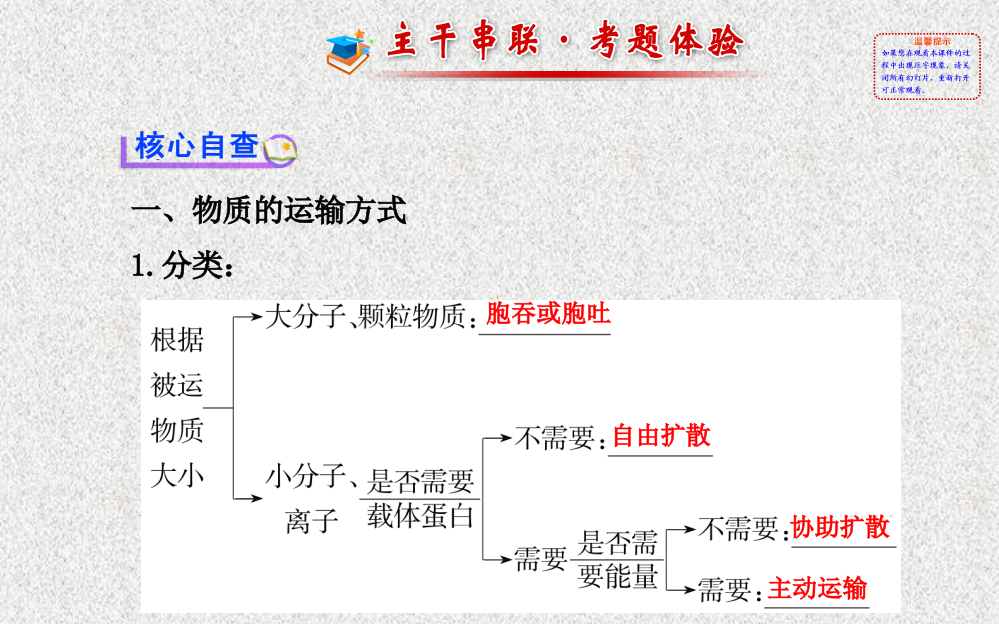 生物高考专题辅导与训练配套专题二--第讲物质跨膜运输酶和ATP