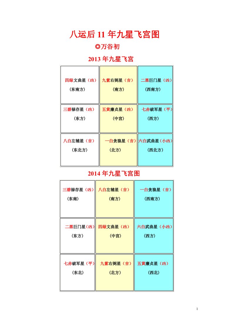 八运后年九星飞宫图