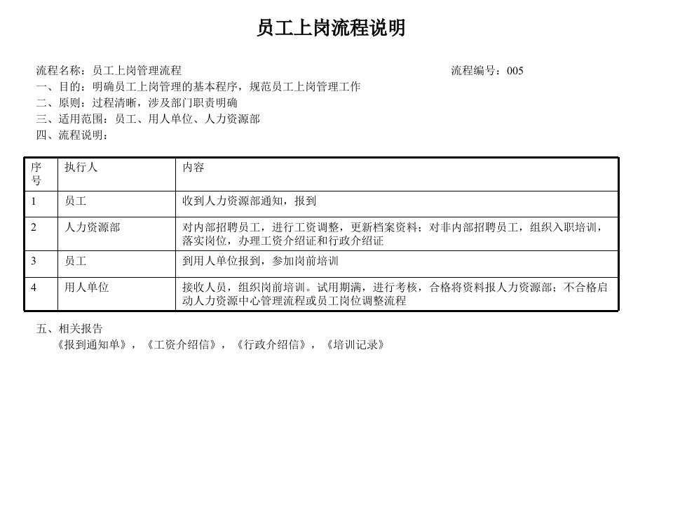 建筑业人力资源部员工上岗流程