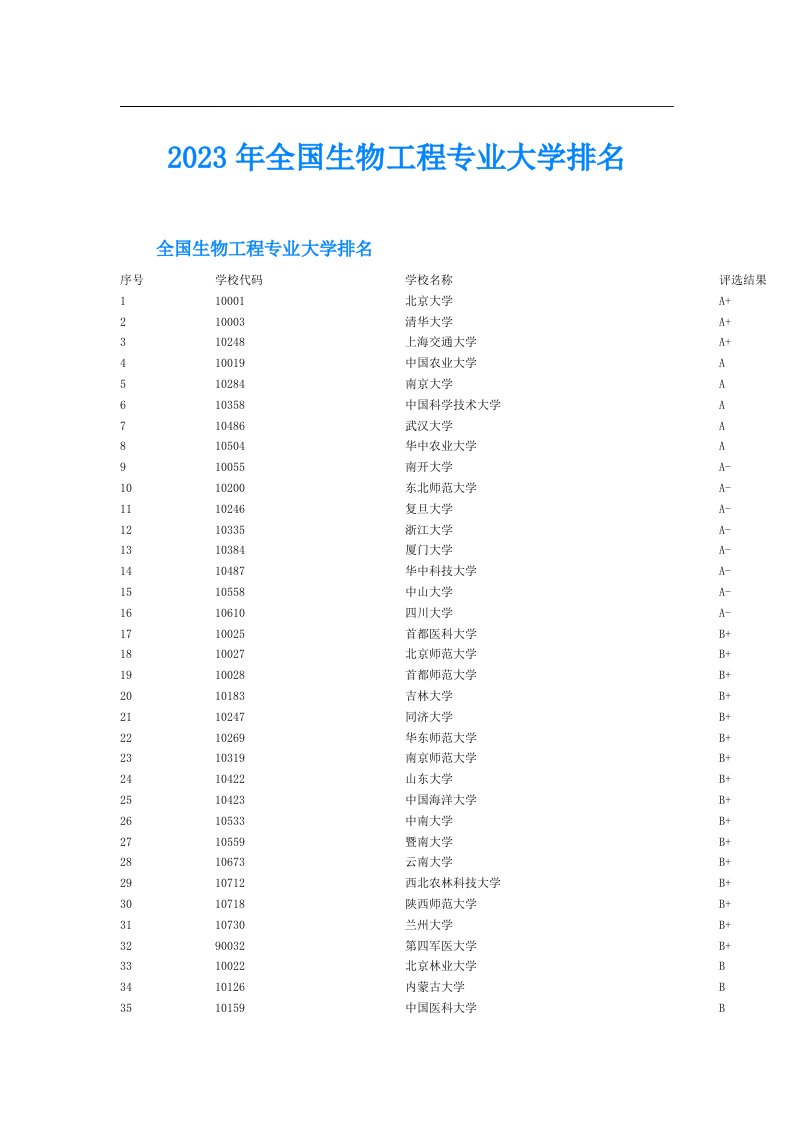 全国生物工程专业大学排名